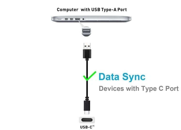 USB C to USB A White Premium Charging Data Cable 2 PACK 3Ft 1M USA SELLER  56k - Image 3 of 4