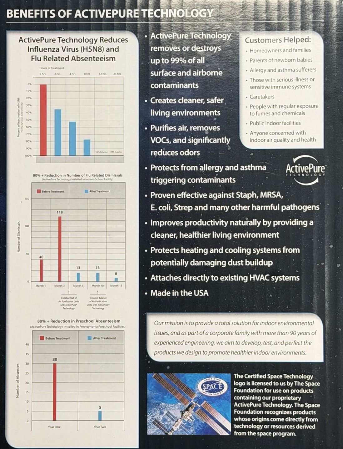Air Scrubber By Aerus With Ozone Active Cell Model 9960051 Brand New Seal Box.