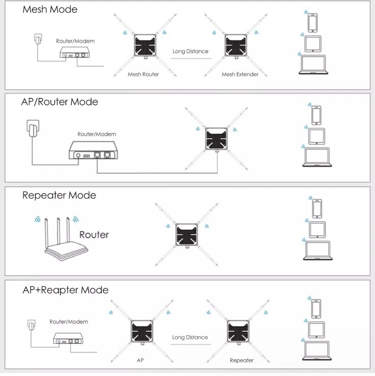AC1200 Dual Band WiFi 5 Outdoor WiFi Extender AERIAL HD8S Access Point - Image 2 of 4