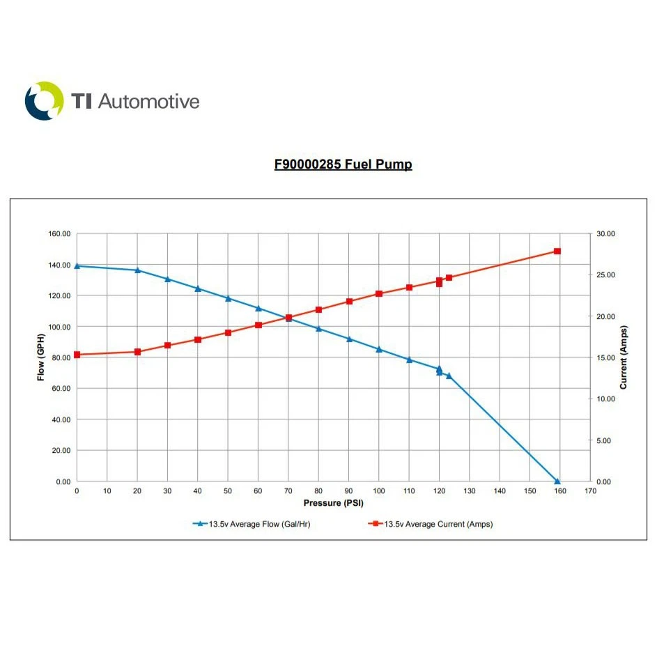 GENUINE WALBRO/TI F90000285 525LPH HELLCAT E85 Fuel Pump + QFS Install Kit - Image 4 of 4