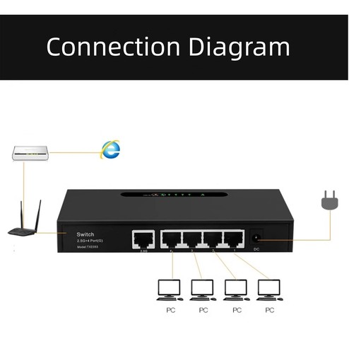 Single-port 2.5G+4-port Gigabit Ethernet Switch Splitter 10/100/1000Mbps - Picture 7 of 10
