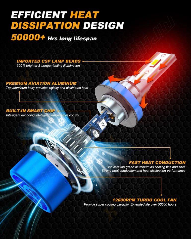 H11B LED Headlight Low Beam Bulbs For KIA Optima 2007-2015 for Forte 10-13 Soul - Image 4 of 4