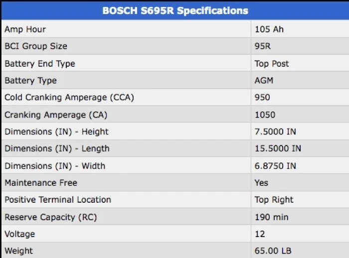 BOSCH Batería AGM Válvula Regulada BCI Group 95R CCA 950 190 Capacidad Reserva Foto 3 de 4