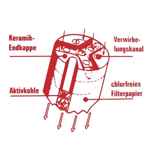 SPARPAKET 1000 St. Ermuri Aktiv Kohle Pfeifenfilter 9 mm ANGEBOT PORTOFREI - Bild 2 von 2