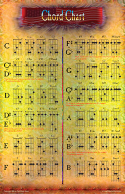 The Phil Black Poser Series * Chord Chart for Guitar * Ships from the publisher!