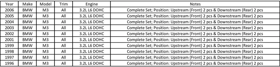 Juego de 4 sensores de oxígeno O2 Bosch nuevos para BMW M3 E36 E46 L6 1996-2006 3,2 L Foto 2 de 4