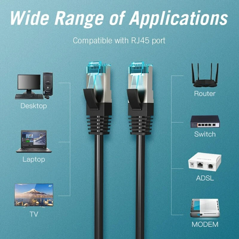 Ethernet Network Internet Cable Cat5e RJ45 Patch Lan Lead Wholesale 0.75m To 8m - Image 3 of 4