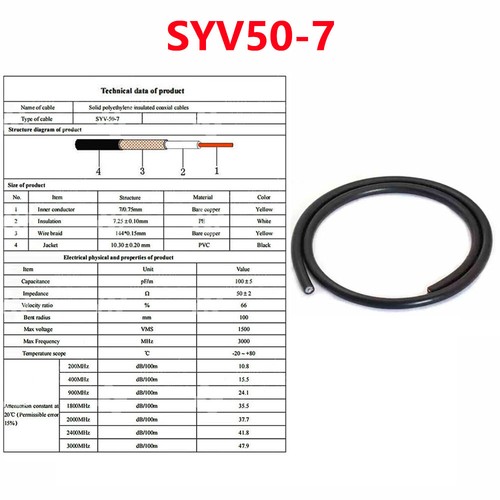 1m Koaxialkabel Steckverbinder RG142 RG58 RG316/174 RF1.13 RF0.81 SYV50-5 50-7 - Zdjęcie 31 z 31