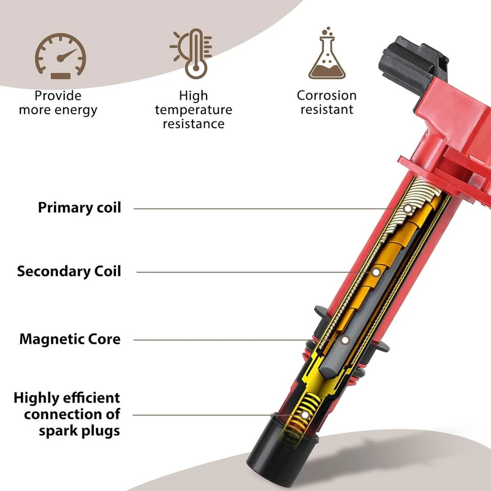 For 2006 2007 Mitsubishi Raider 3.7L / 4.7L UF-270 Ignition Coils & Spark Plugs - Image 3 of 4