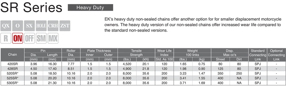 PBR / EK CHAIN & SPROCKETS KIT 520 PITCH FOR SHERCO SE 510 5.1i-F 2009 > 2010 - Image 2 of 4