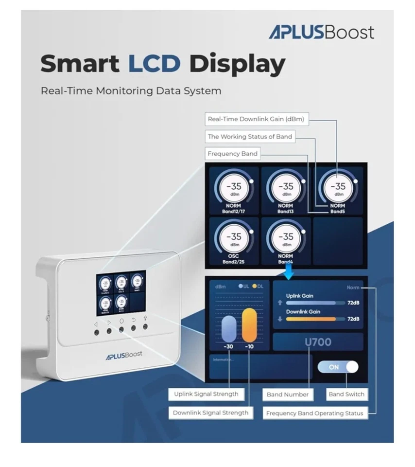 Cell Phone Booster for Home up to 5,000 Sq.Ft,Smart LCD Display,4G LTE 5G Cel... - Image 2 of 4