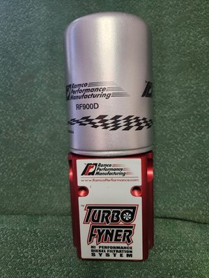 New FST Performance TurboFyner RPM900 (RF900D)