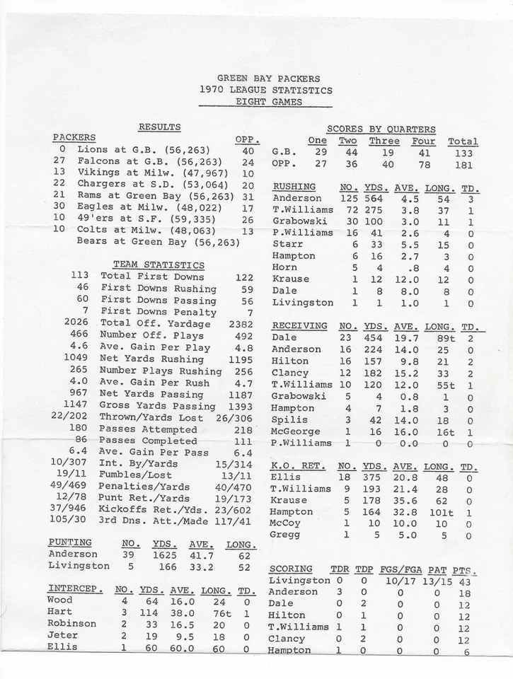 Metterhead Packers NOTICIAS DE FÚTBOL AÑOS 70 Forrest Gregg Game Streak 182 Chuck Lane Foto 2 de 2