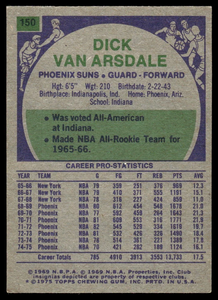 1975-76 Topps #150 Dick Van Arsdale BASKETBALL Phoenix Suns - Image 2 of 2