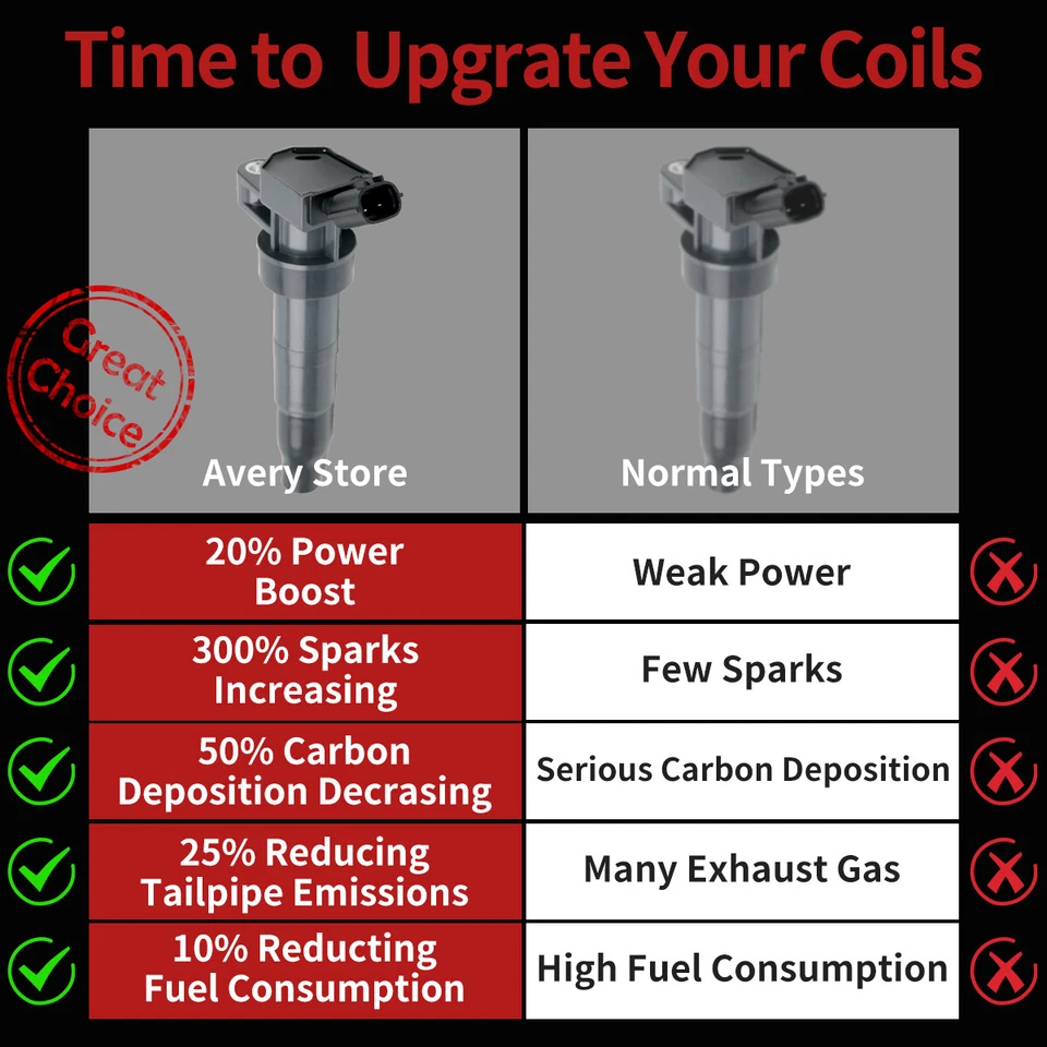 OEM 8 Ignition Coil Spark Plug for 2009-17 Hyundai & Kia Racing 4.6L 5.0L UF611 - Imagem 2 de 4