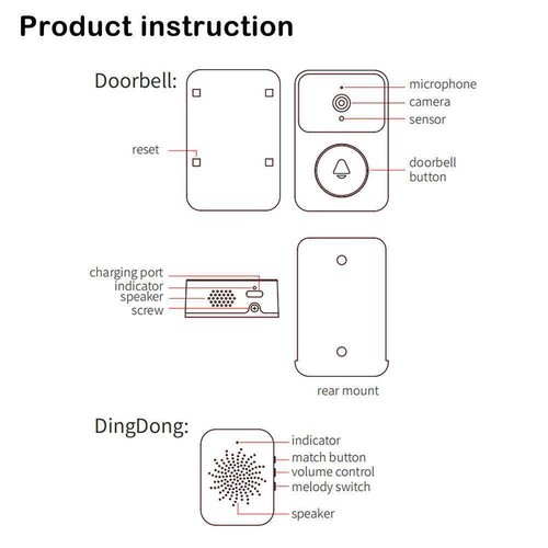 Wireless WiFi Video Smart Doorbell Phone Security Camera Door Bell Ring Intercom - Picture 12 of 13