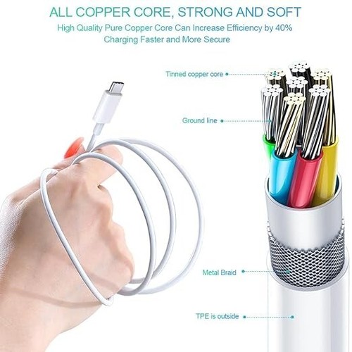 "3-Pack USB C to USB C Cable - Fast Charging Data Sync Cable Type C" - Picture 4 of 6