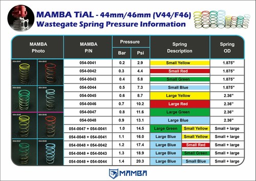 TiAL 44mm 46mm V44 F46 External Wastegate Turbo Spring Set (4 Small + 4 Large UK - Picture 3 of 3