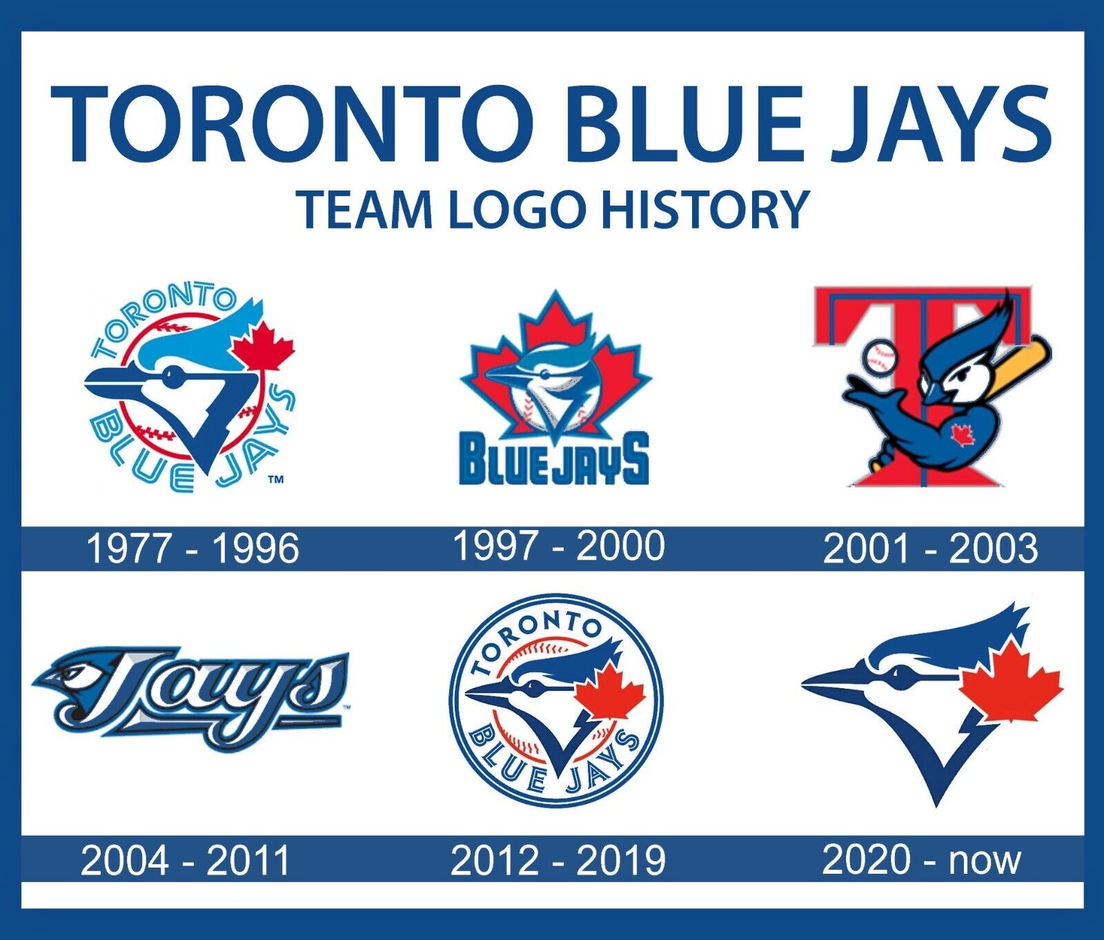 Toronto Blue Jays Team Logo History (Wall Art Poster)