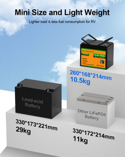 ECO-WORTHY 12V 100Ah LiFePO4 Lithium Battery Up to 15000+ Cycles Solar RV Marine - Picture 3 of 10
