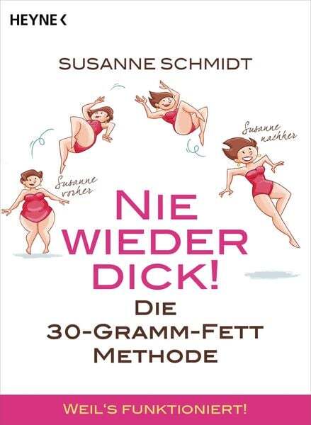 Thumbnail - Nie Wieder Dick