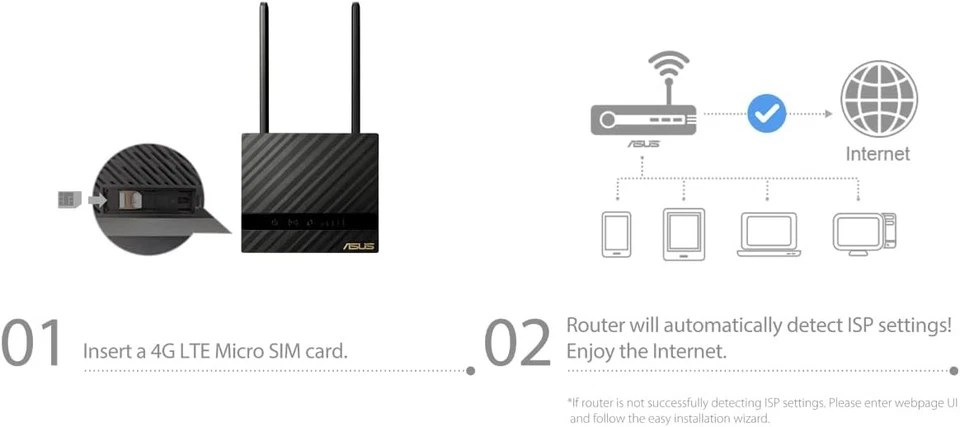 ASUS 4G-N16 Wi-Fi N300, LTE Cat. 4, Wi-Fi Modem Router, 3G/4G support , Plug and - Image 2 of 4