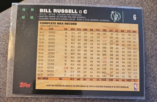 1977 Topps Bill Russell. Baseball Cards #322