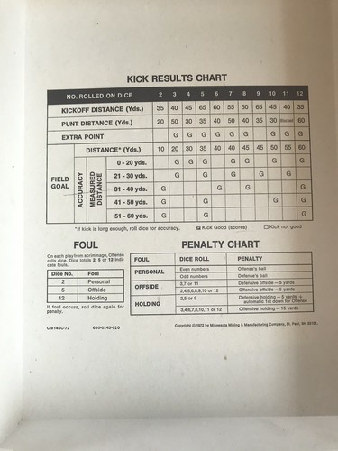 1972 Challenge Football 3M Company Complete - Picture 6 of 9