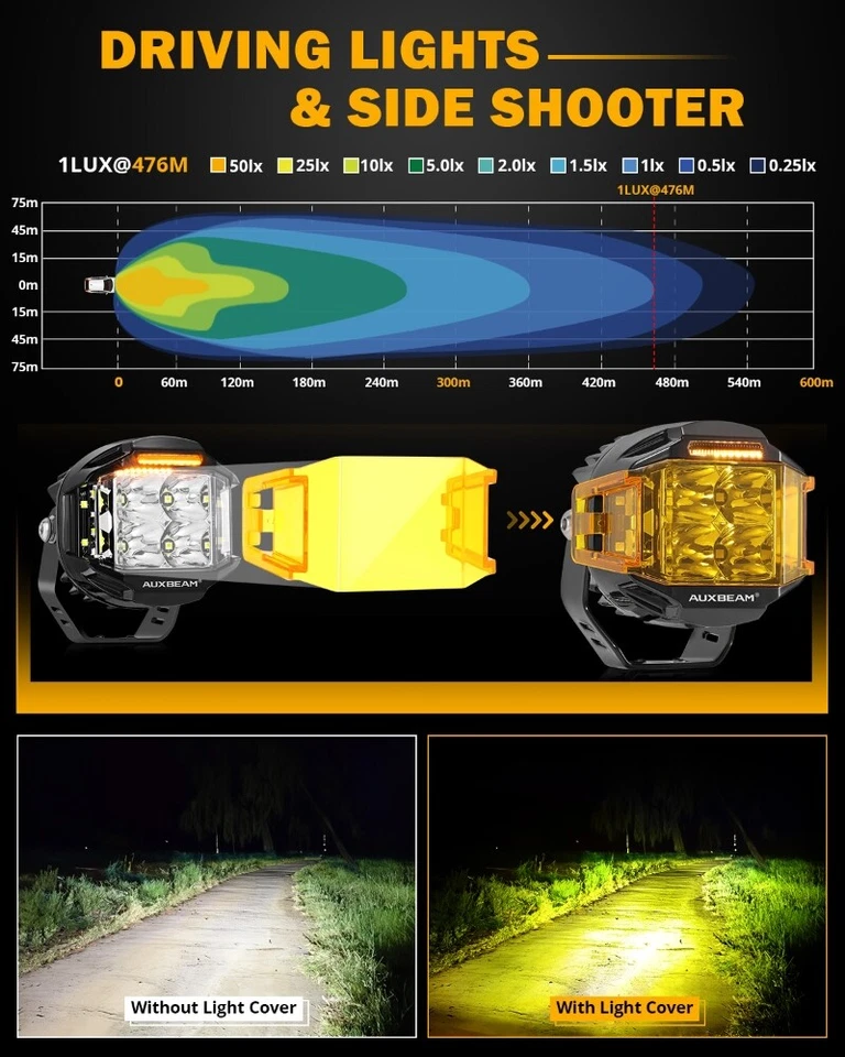 AUXBEAM 4"" 5" Tirador Lateral LED Luz de Trabajo Barra Cubo Vainas DRL Lámparas Antiniebla de Conducción Foto 3 de 4