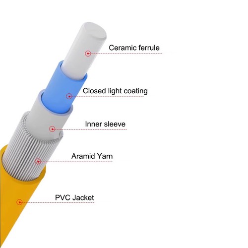 LC to LC SC FC ST Fiber Optic Patch Cord Duplex OS2 Optical Cable 20m 30m 50m - Afbeelding 5 van 18