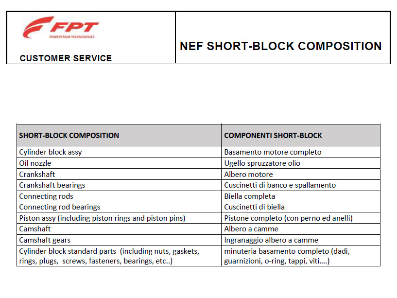 FPT 6.7 NEF engine short block to fit CASE, New Holland CNH machines F4HFE613