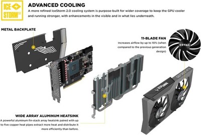 ZOTAC GAMING GeForce RTX 3070 Twin Edge 8GB Graphics Card (ZT