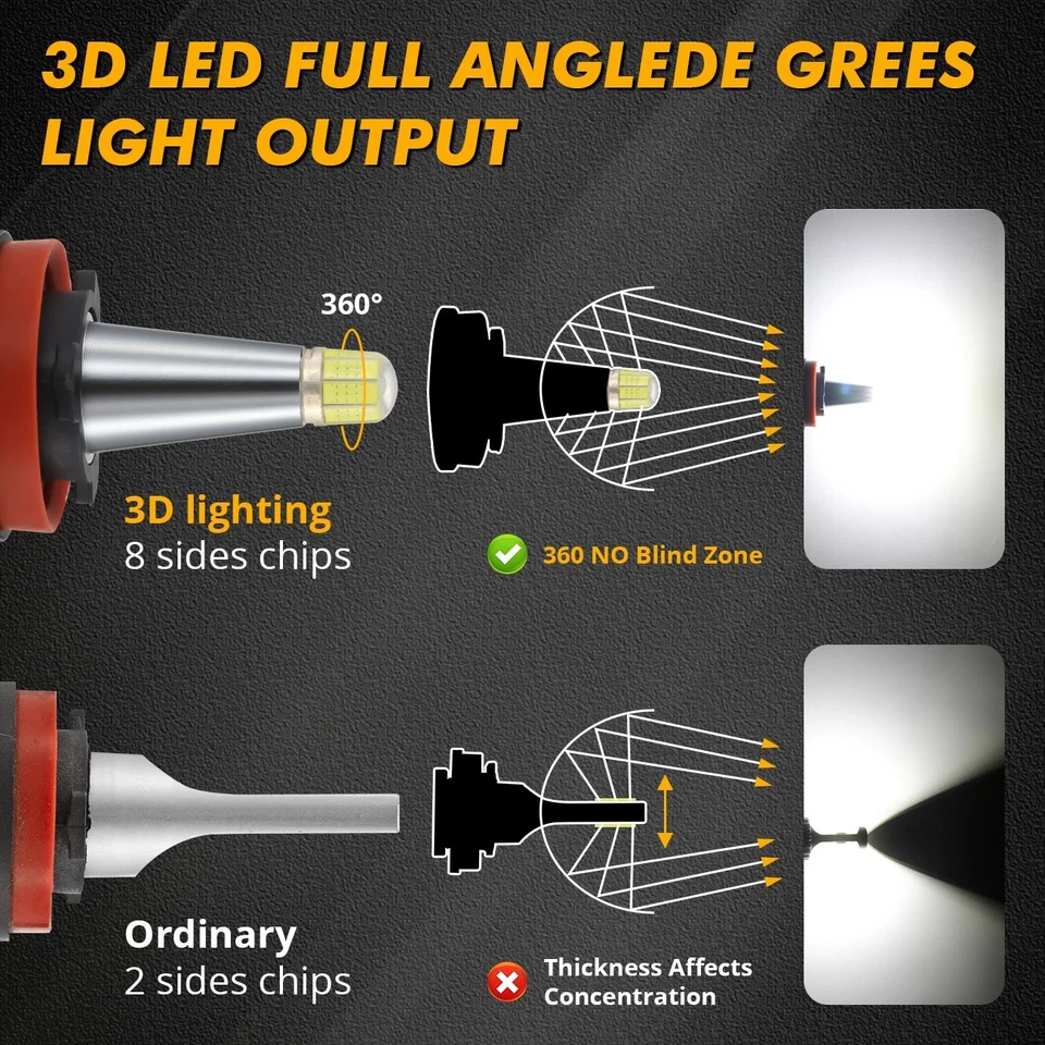 8 Sides H11 H9 LED Headlight Low Beam Bulb Kit 2400W 380000LM Super Bright 6500K - Image 3 of 4
