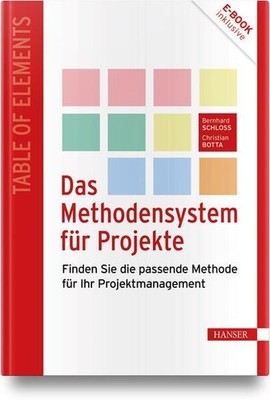 Das Methodensystem für Projekte: Finden Sie die passende Methode für Ihr Projekt
