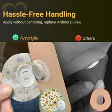 Flower Dexcom G7 Over Patches,  10-Pack Dexcom G7 & Stelo Adhesive Patches Wa...