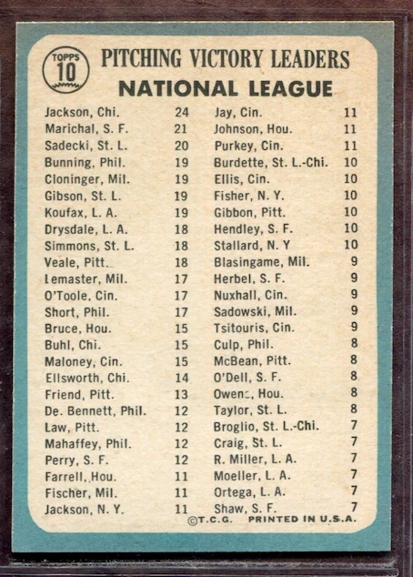 1965 Topps Set-Break # 10 NL Pitching Leaders NM-MT OR BETTER *JAYSACE* - Image 2 of 2