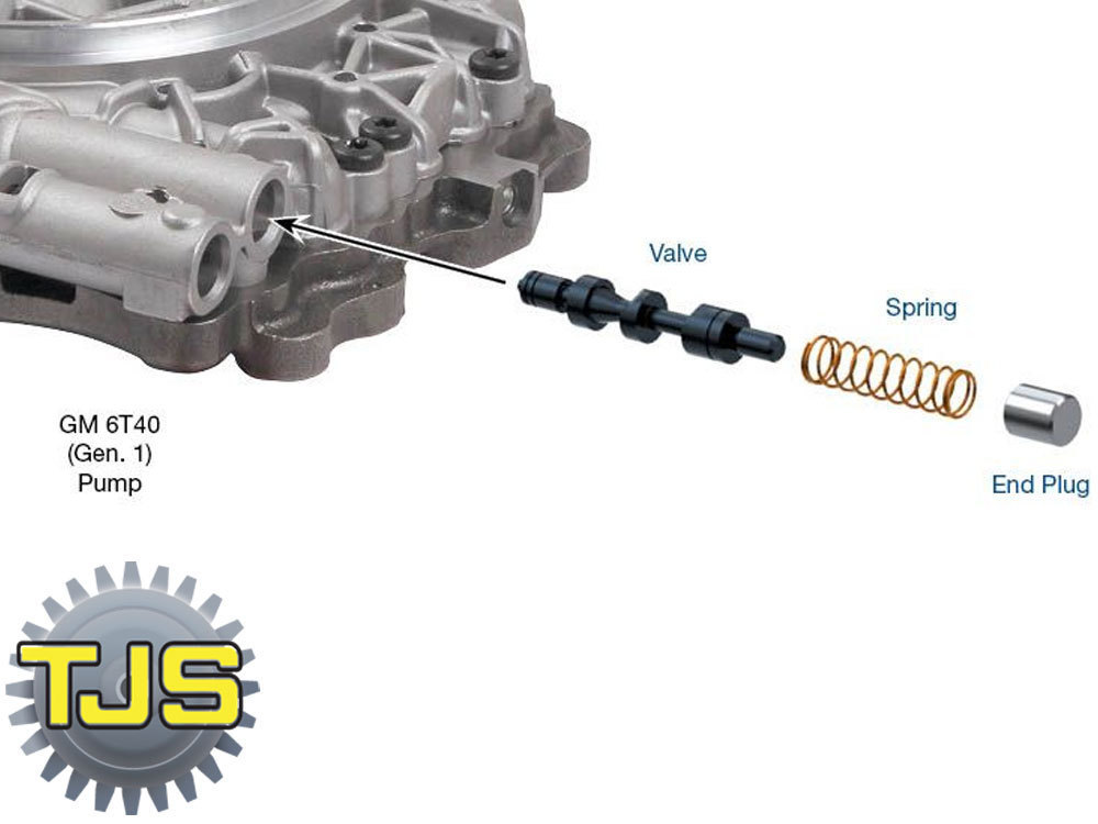 Sonnax 14451001k Transmission Pressure Regulator Valve Kit Gen1