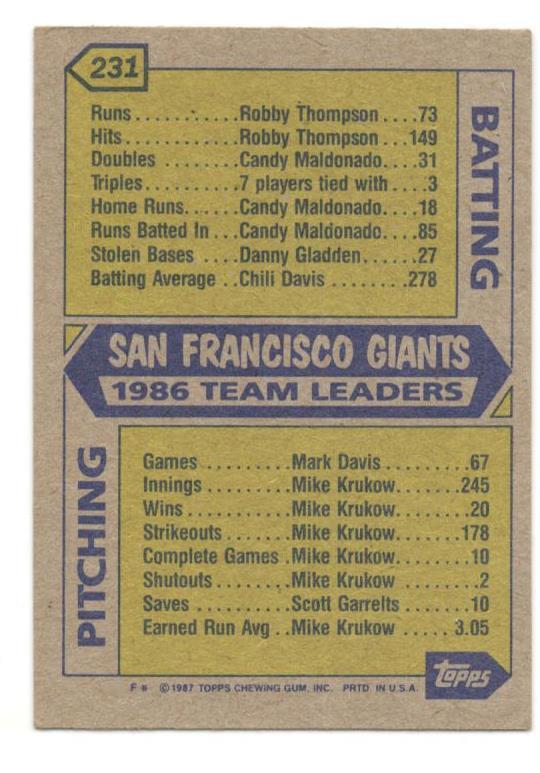1987 Topps #231 San Francisco Giants Leaders Baseball Card | eBay