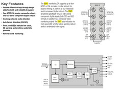 GRASS VALLEY 8941 Component Digital Video Monitoring Distribution Amplifier