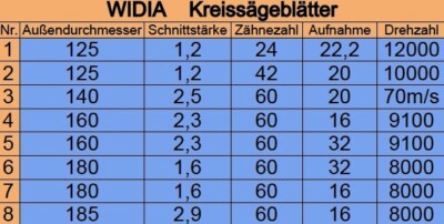 WIDIA HM Kreissägeblatt für Holz | 125-185 mm | 24-60 Zähne | Tischkreissäge