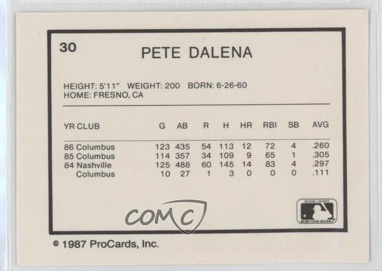 1987 ProCards Minor League Pete Dalena #30 - Image 2 of 2
