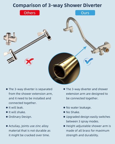 Brushed Nickel Shower Faucet Set Rainfall Shower Head Combo High Pressure - 第 12/32 張圖片