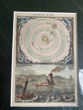 Alain Mallet 1683 Genuine Antique Engraving