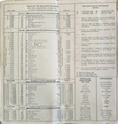 Vintage Southern Crescent Passenger Train Schedules February 15, 1977  Fantastic — photo 2