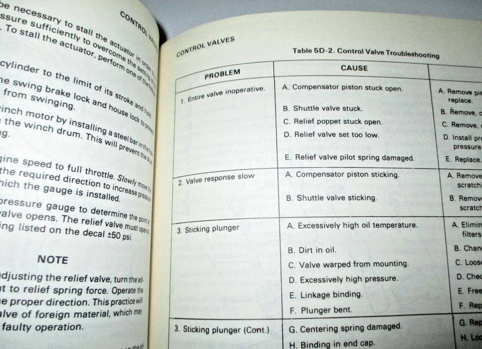 P&H Omega 40 Rough Terrain Crane Operators / Repair / Maintenance Shop Manual - Image 4 of 4