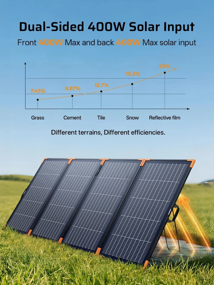 AFERIY Solarpanel 400W faltbar tragbar N‑Typ IP67 39,6V, DPD post.