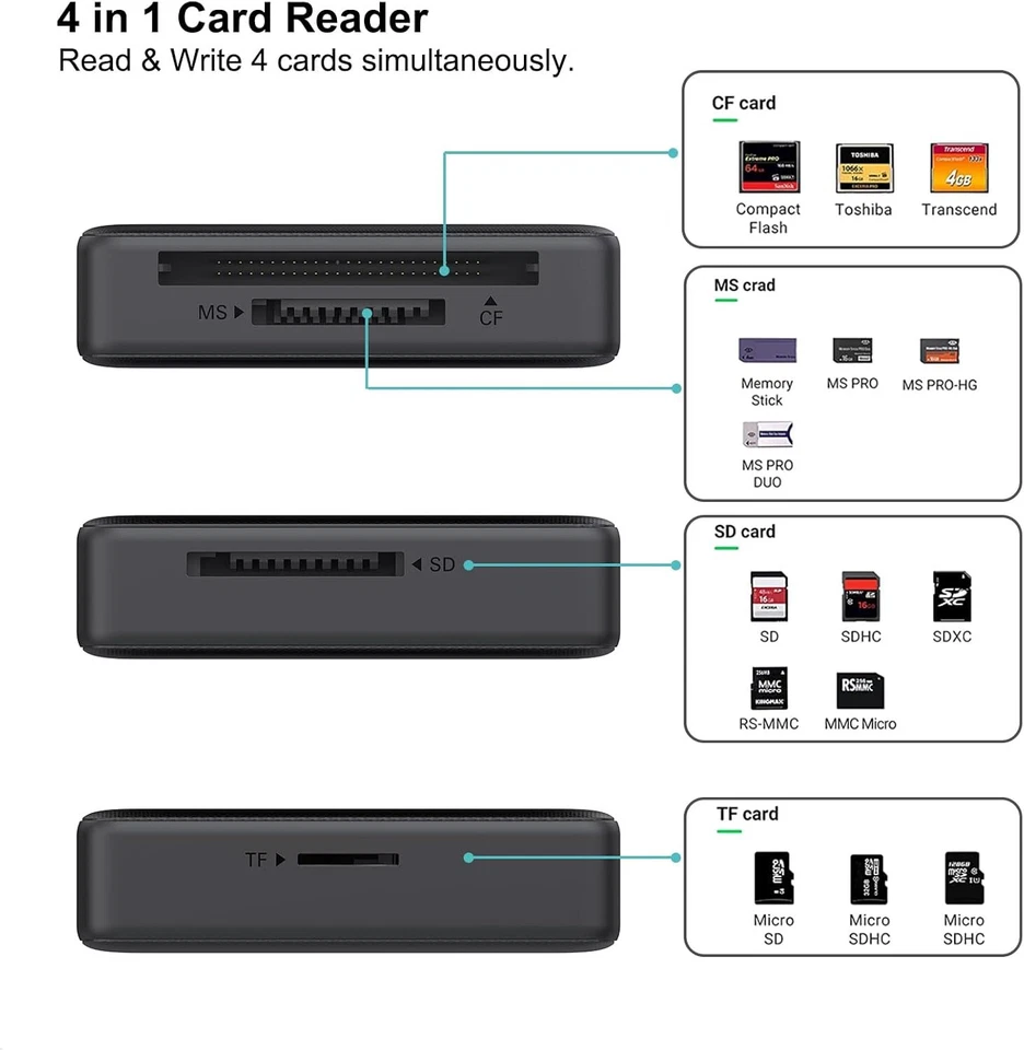 Lector de Tarjetas de Memoria, BENFEI 4 en 1 USB 3.0 y USB-C a SD Micro MS CF Negro  Foto 3 de 4
