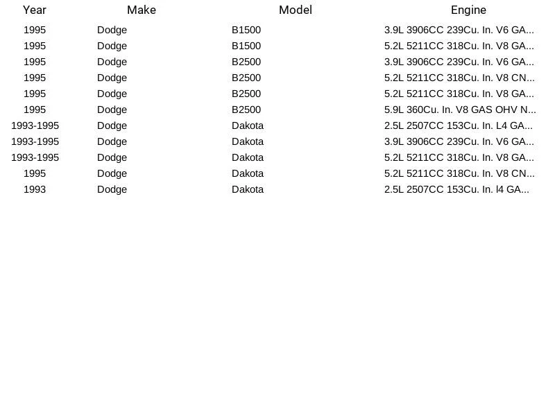 Delphi ABS Wheel Speed Sensor SS10280 For Dakota 2WD 2.5L 3.9L 5.2L 95-93 - Image 3 of 3