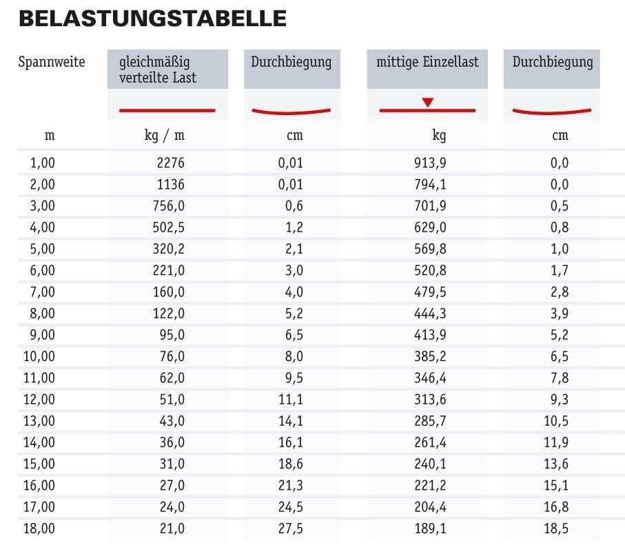 Thumbnail - Global Truss F34 75cm Gerade Mit Verbinder