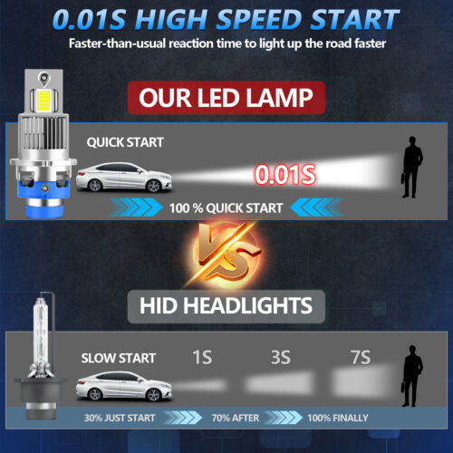 For Lexus HS250h 2010-2012 6000k D4S LED Xenon Headlight Light Bulbs Replacement - Picture 5 of 13
